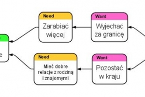 Jak możesz być szczęśliwy, jeżeli żyjesz w ciągłym konflikcie?